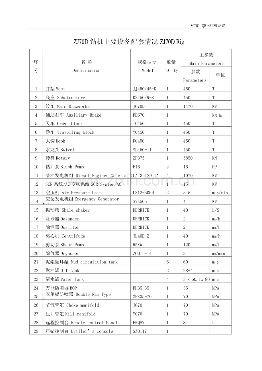 钻机设备配套表.docx_第1页