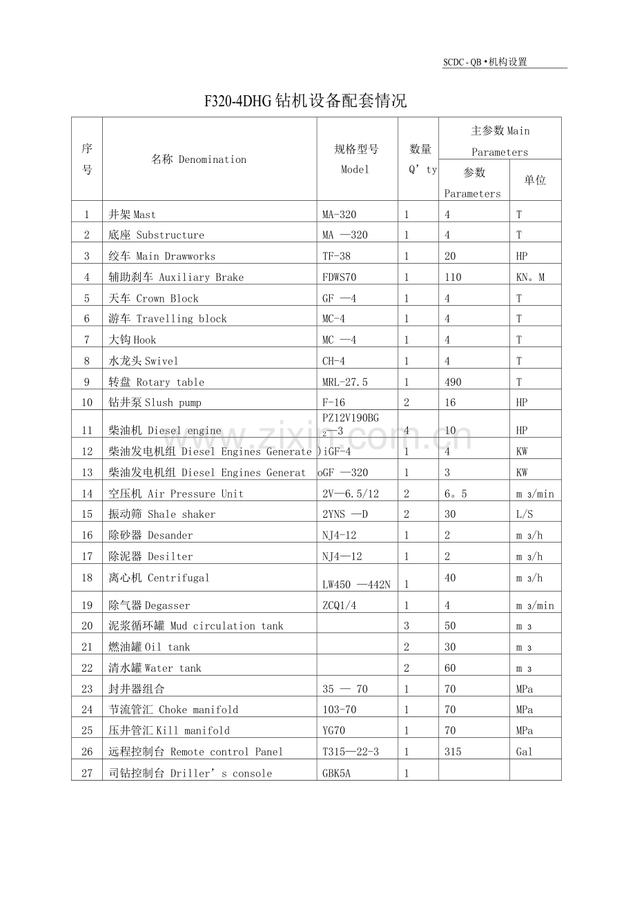 钻机设备配套表.docx_第2页