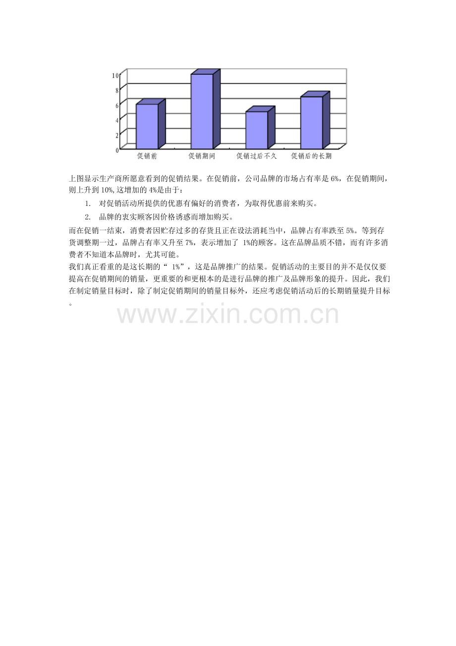 促销的信息管理.docx_第2页