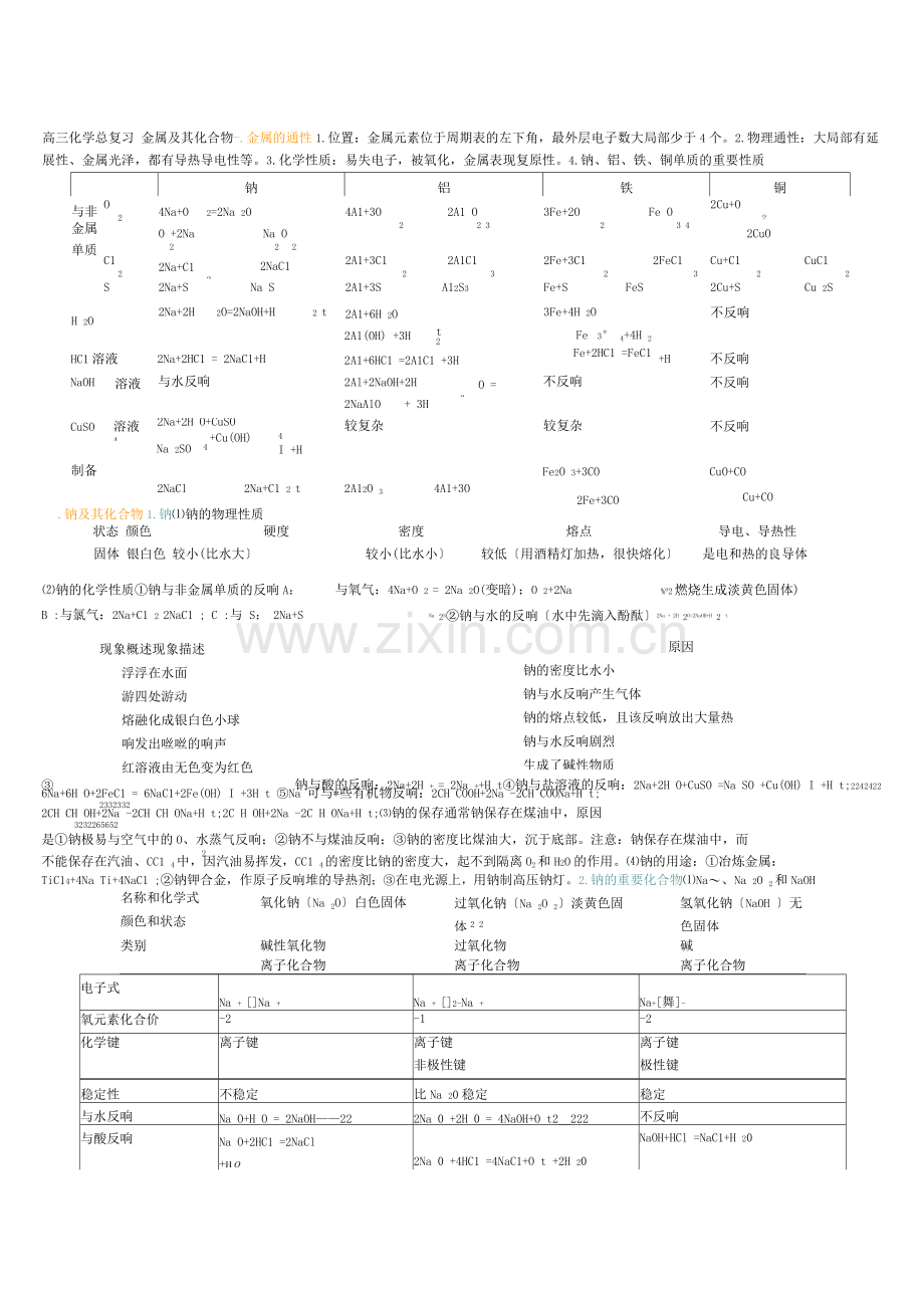 高三金属及其化合物复习知识点总结.docx_第1页