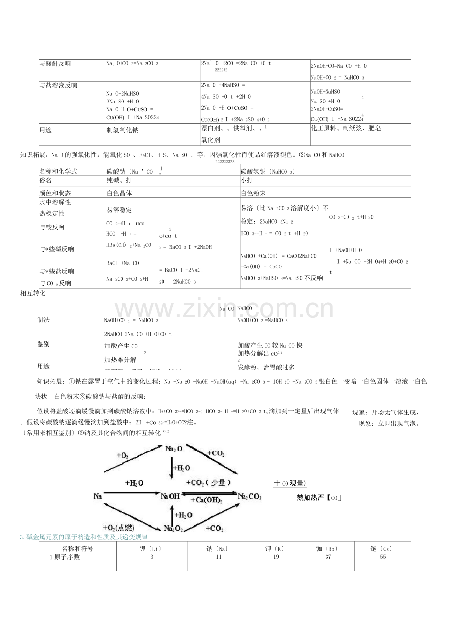 高三金属及其化合物复习知识点总结.docx_第2页