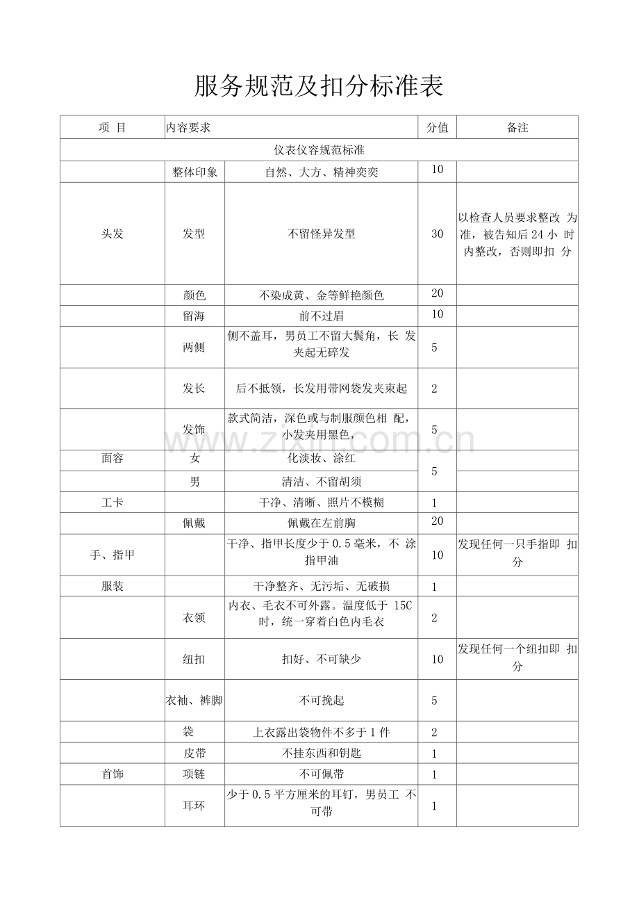 服务规范及扣分标准表.docx_第1页