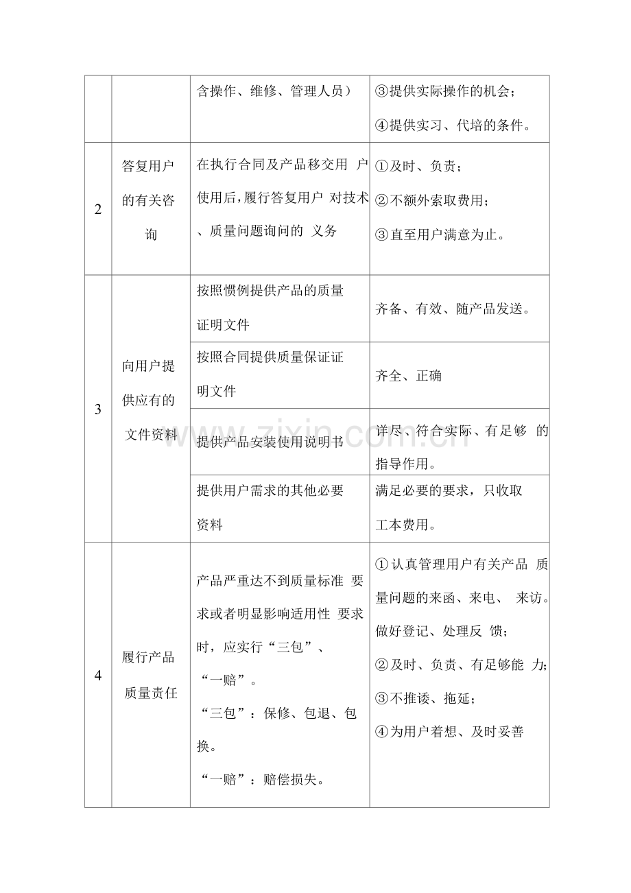 货物售后服务内容及承诺.docx_第2页