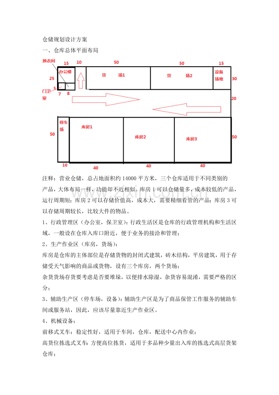 仓储规划设计方案-仓库总体平面布局与直线型流动设计.docx_第1页
