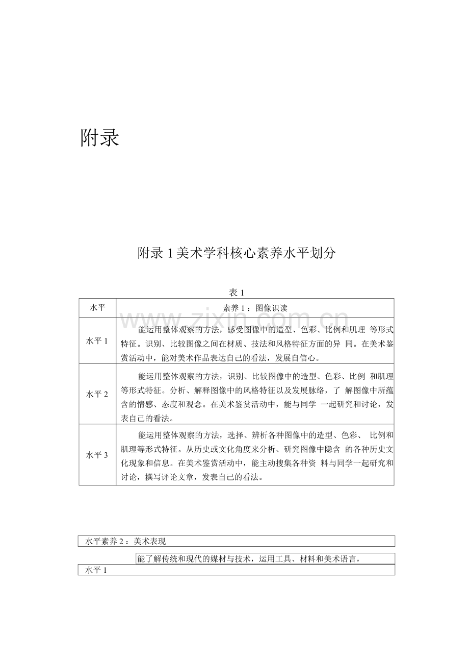 普通高中美术课程标准(2017年版2020年修订)-美术学科核心素养水平划分.docx_第1页