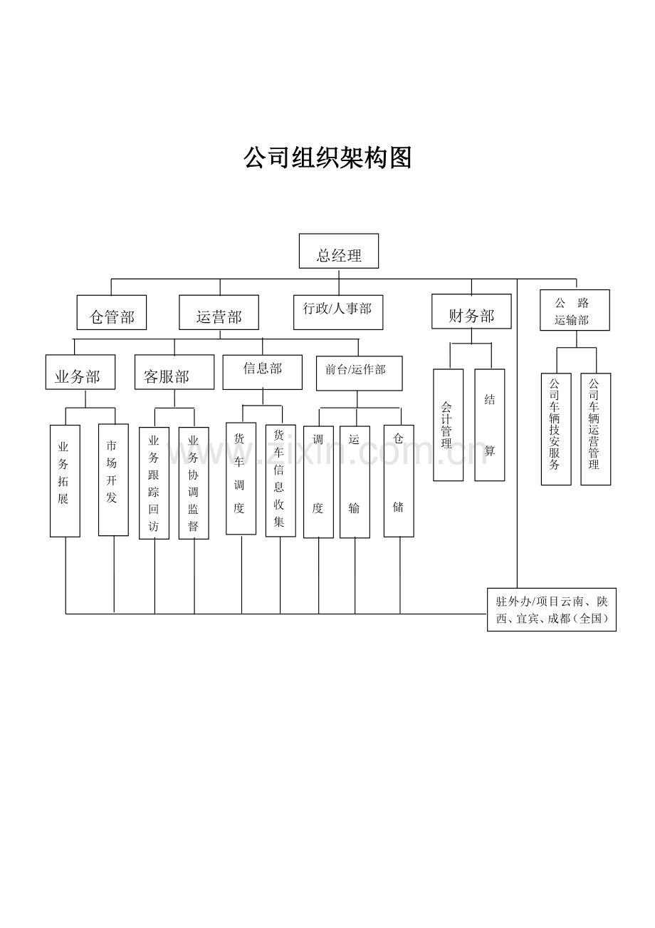 物流公司管理制度汇编-物流公司各人员职责与工作制度.docx_第2页