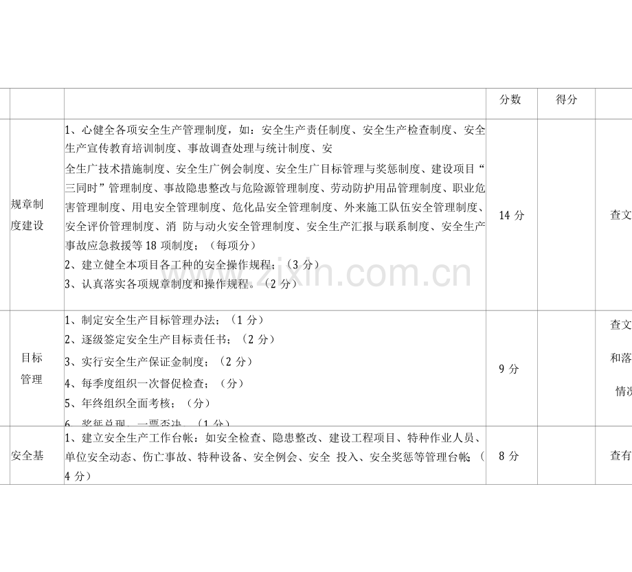 安全生产检查督查实施细则.docx_第2页