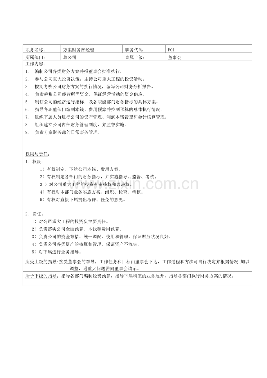 食品有限公司岗位职责说明书.docx_第2页