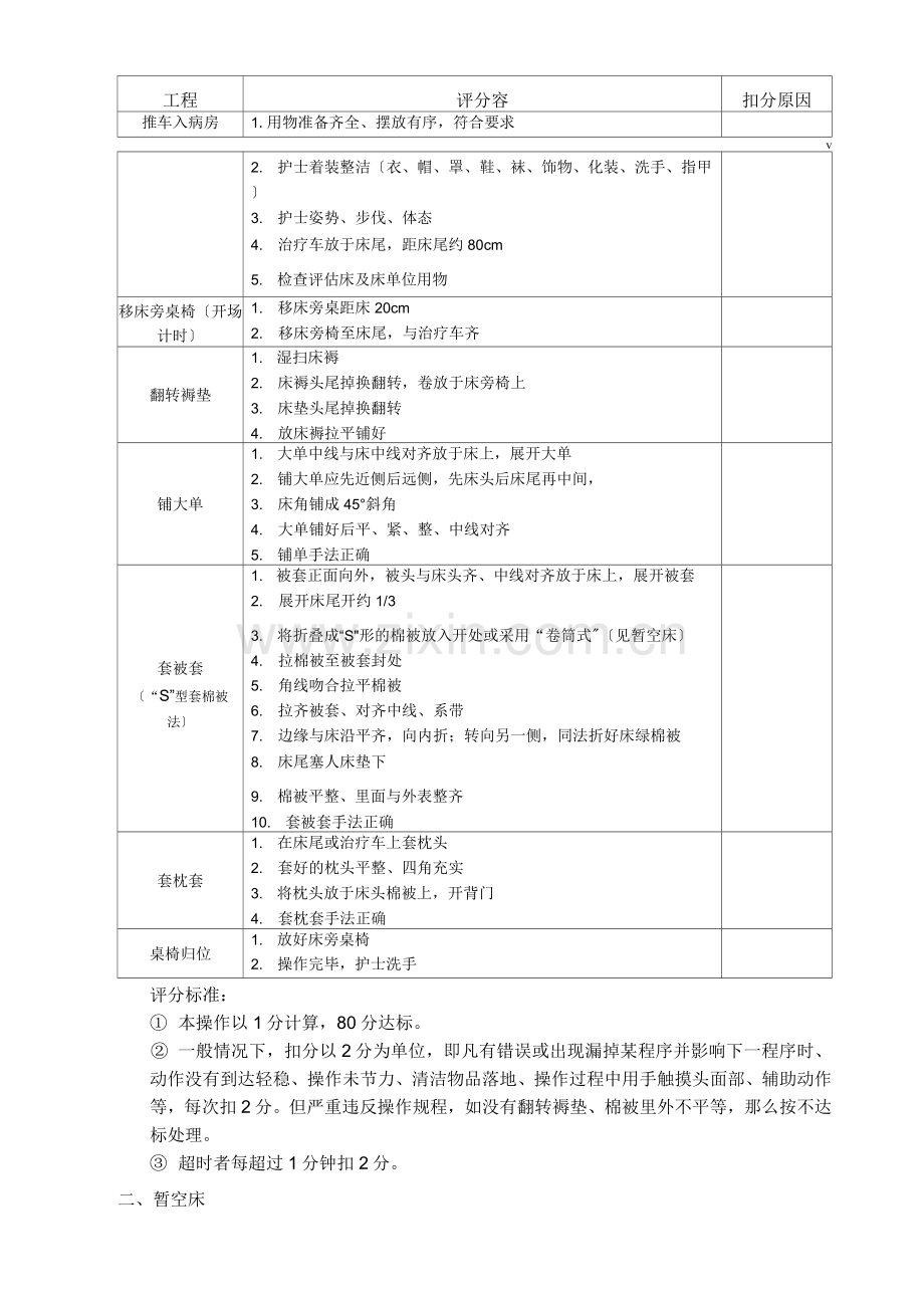 各项护理操作流程图及评分标准.docx_第2页