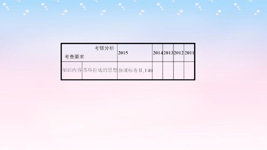 2019届全国通用高考历史一轮复习专题十三西方人文精神的起源及其发展第1讲西方人文主义思想的起源与文艺复.ppt_第2页