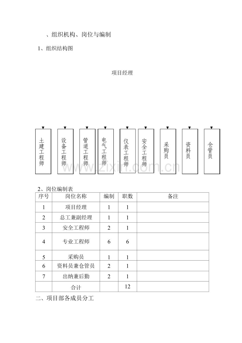 EPC项目部岗位职责及各部门工作职责.docx_第1页