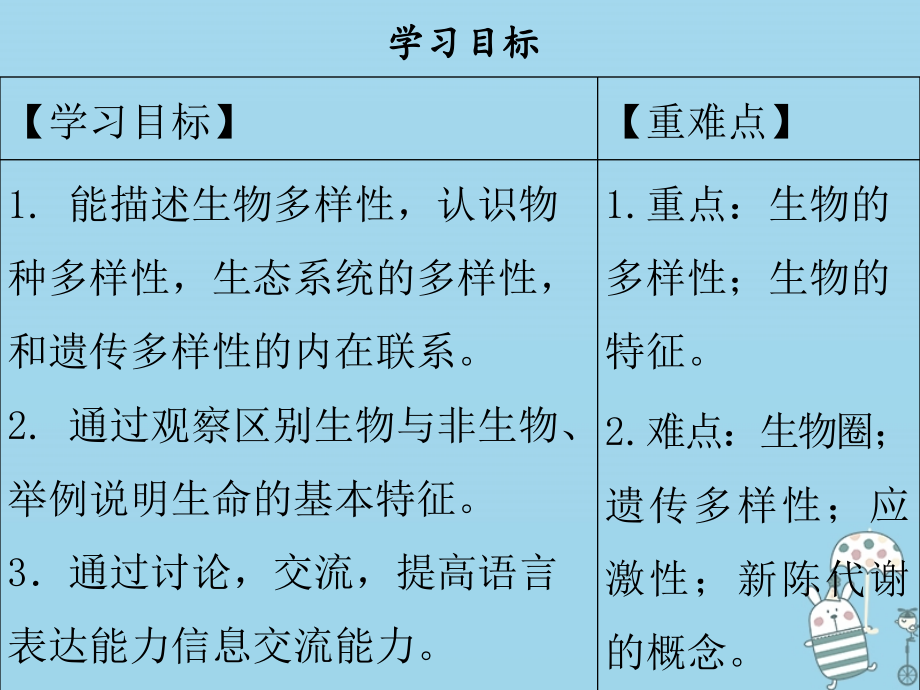 七年级生物上册第1单元第1章第1节形形色色的生物课件北师大版.ppt_第2页