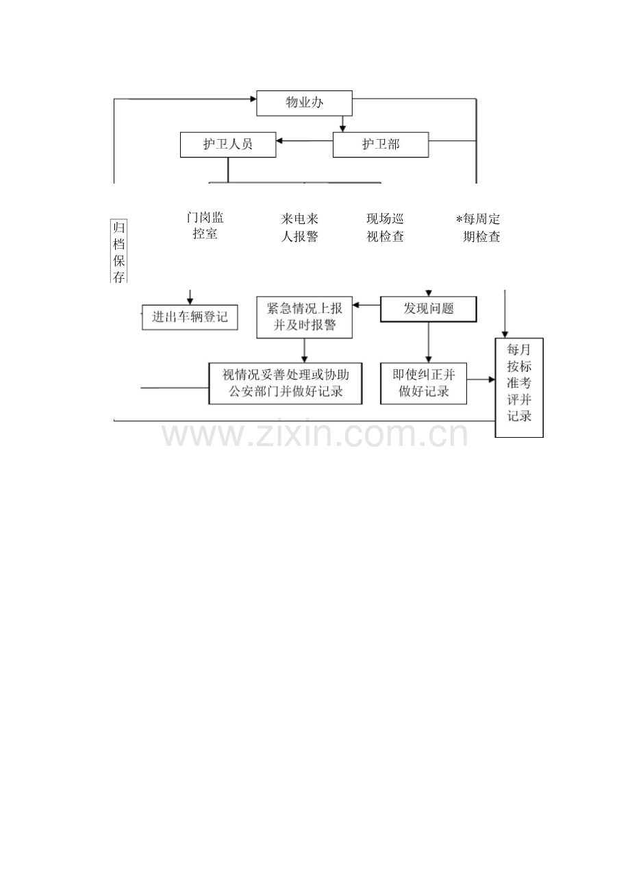 小区安全秩序与消防方案.docx_第2页