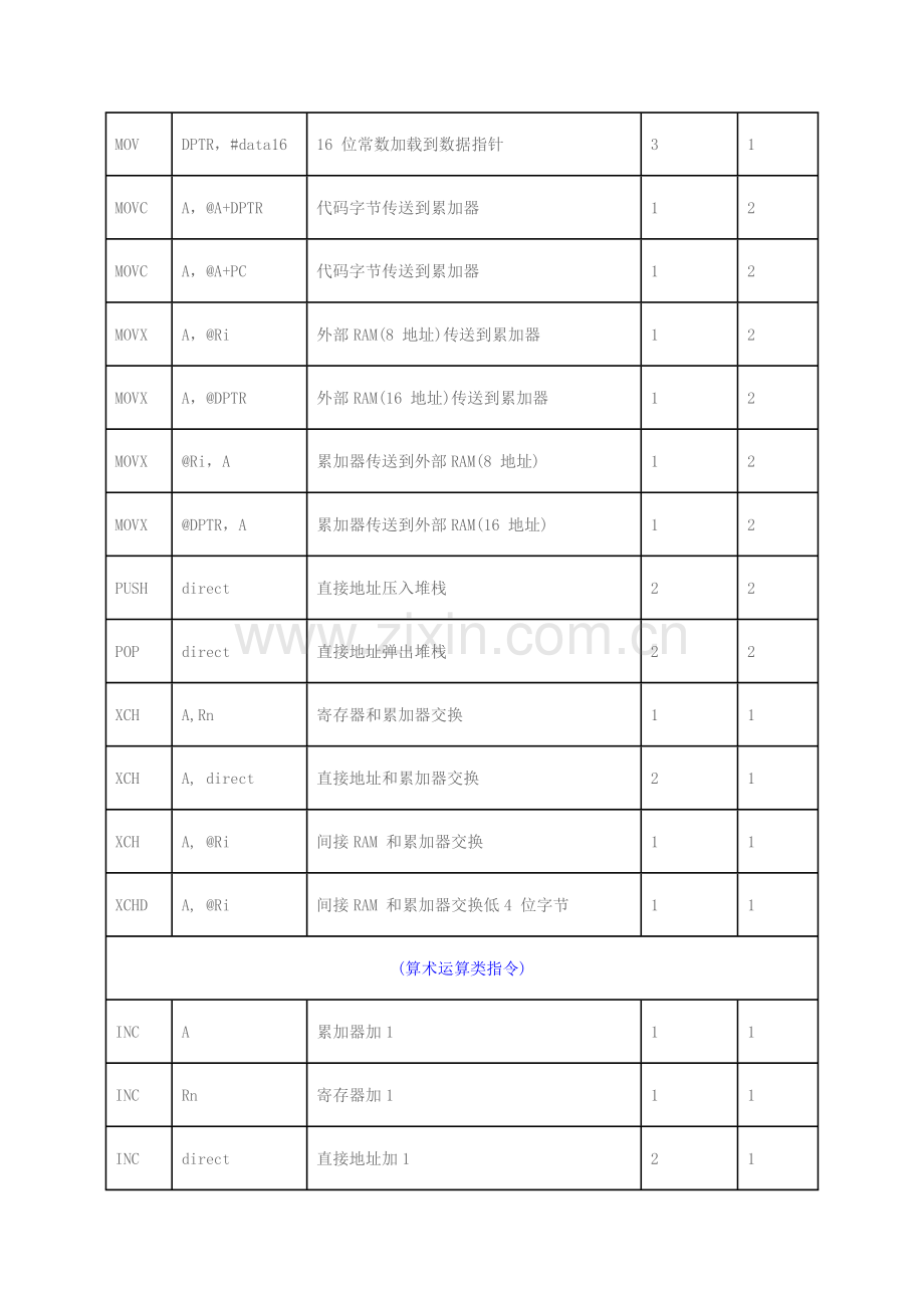 汇编语言指令详解大全.doc_第2页