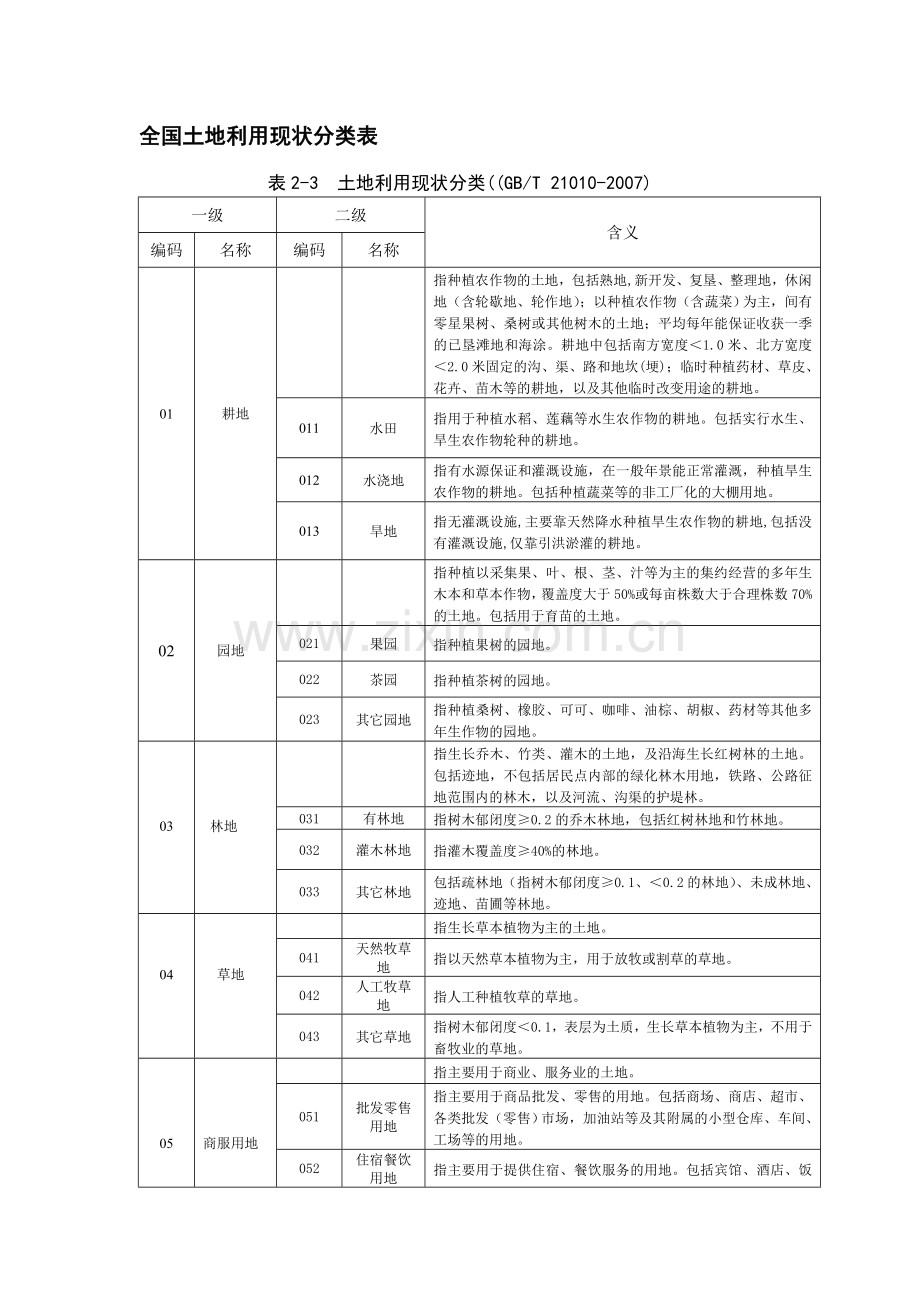 全国土地利用现状分类表.doc_第1页