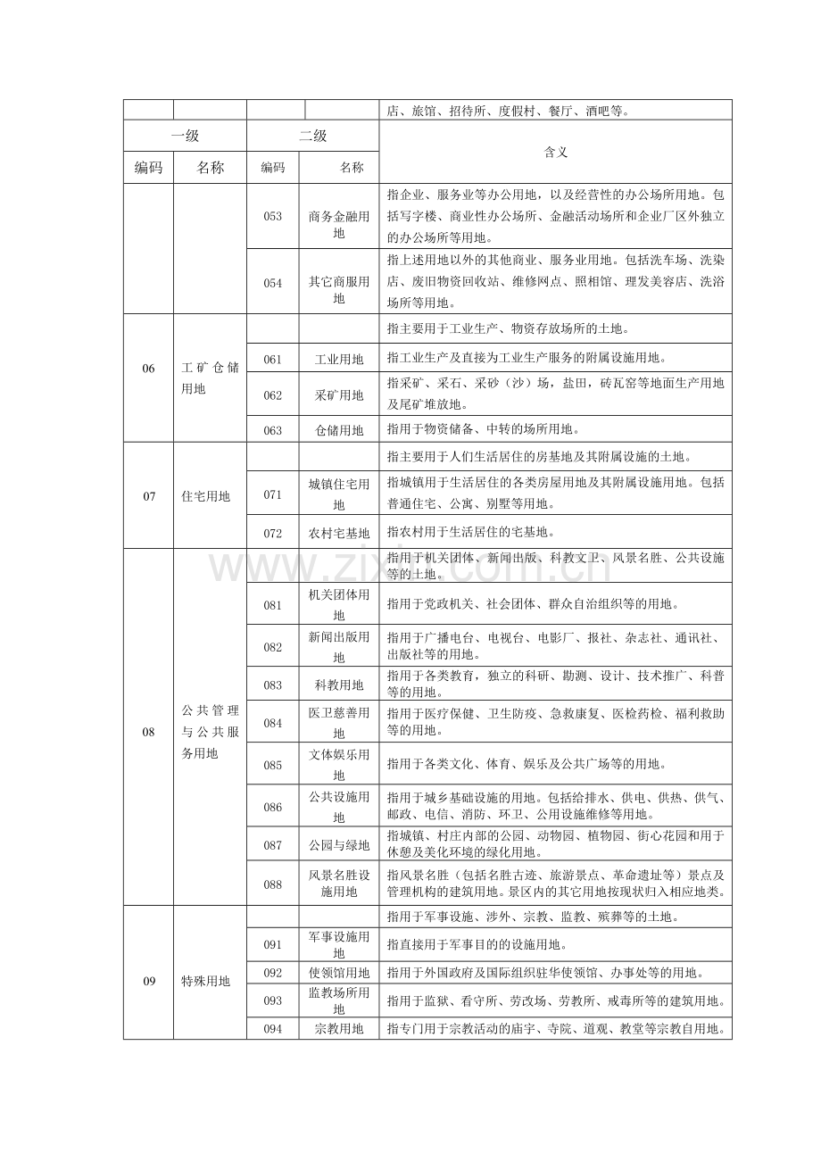 全国土地利用现状分类表.doc_第2页