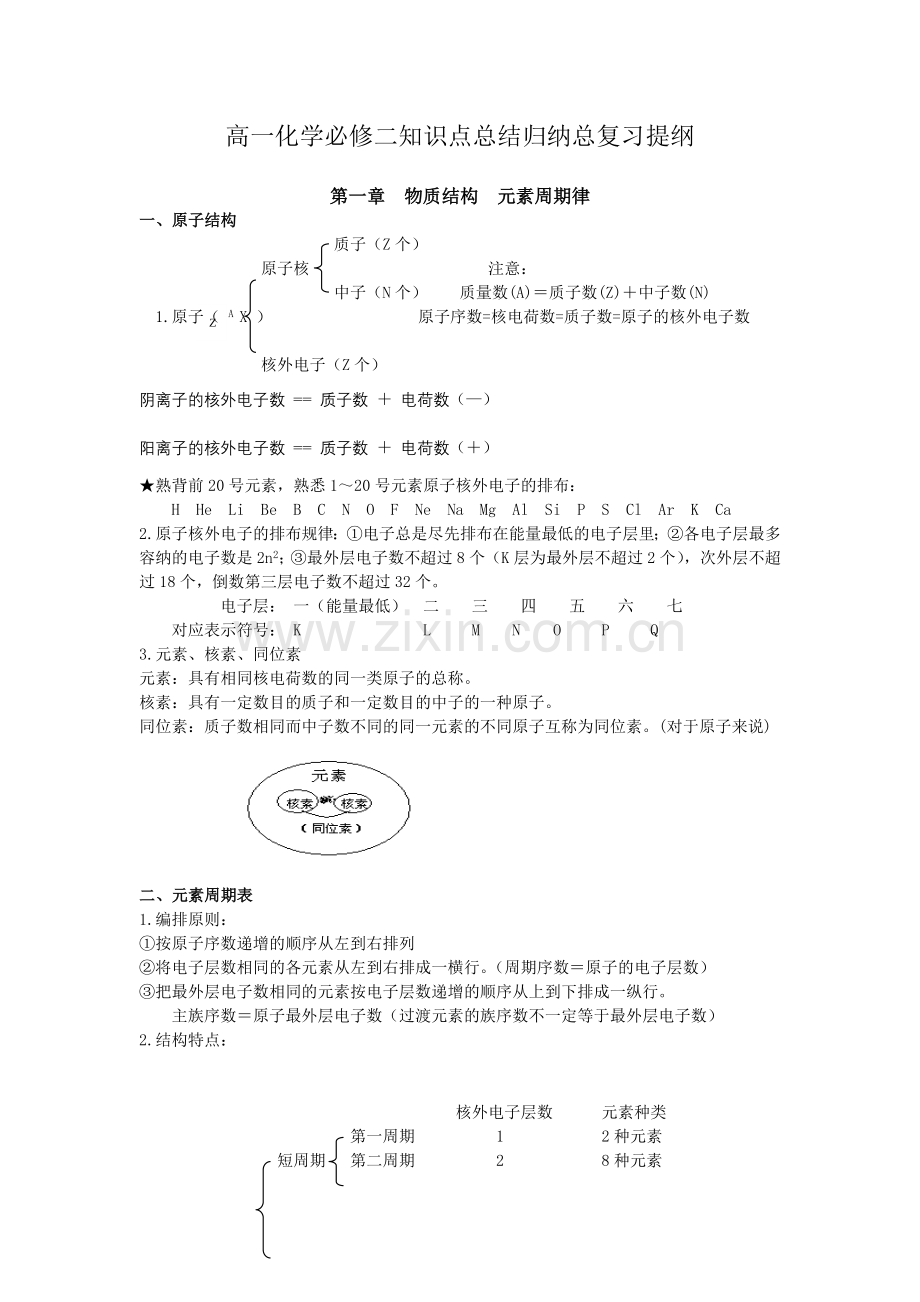 高一化学必修二知识点总结归纳总复习提纲.doc_第1页