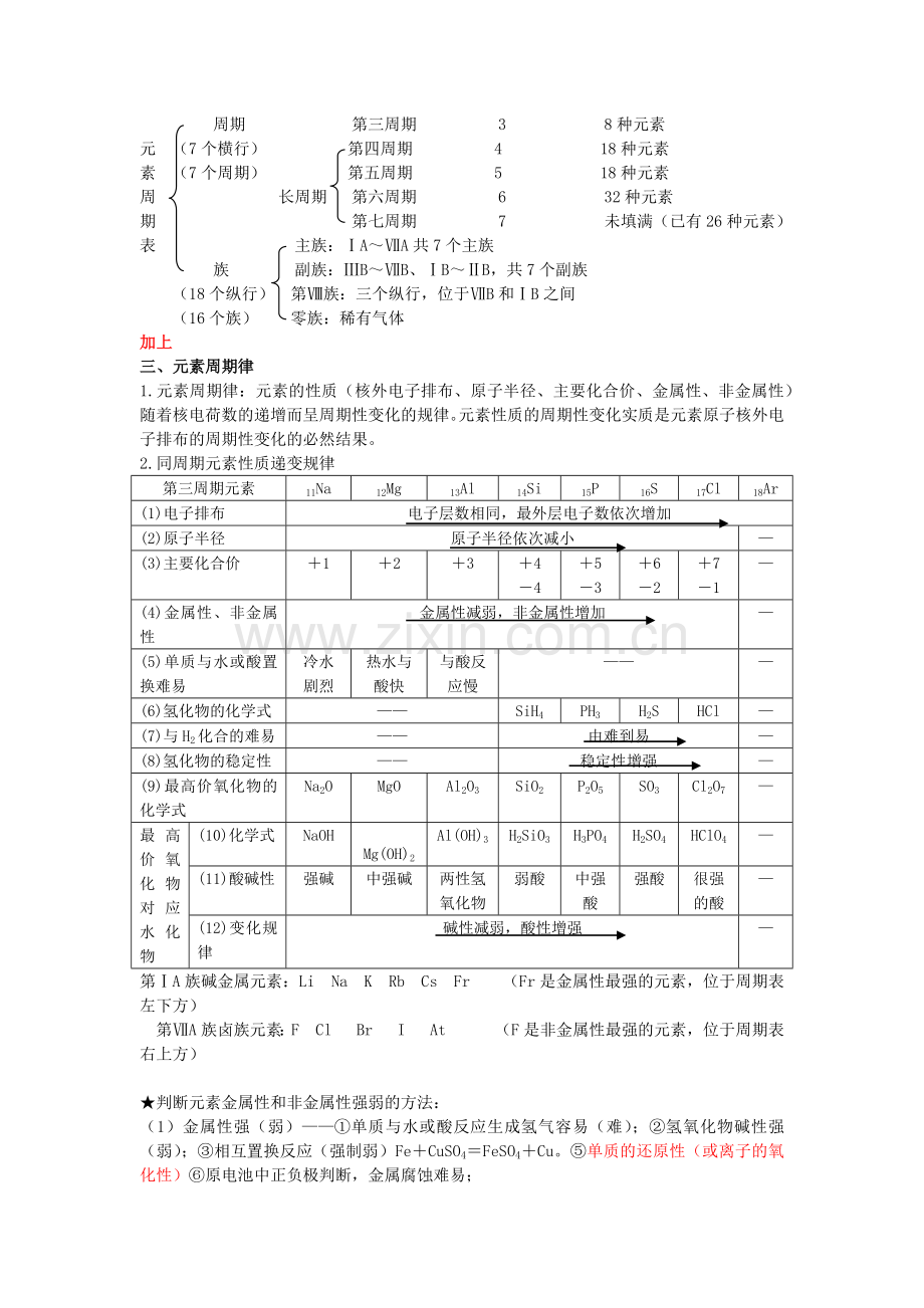 高一化学必修二知识点总结归纳总复习提纲.doc_第2页