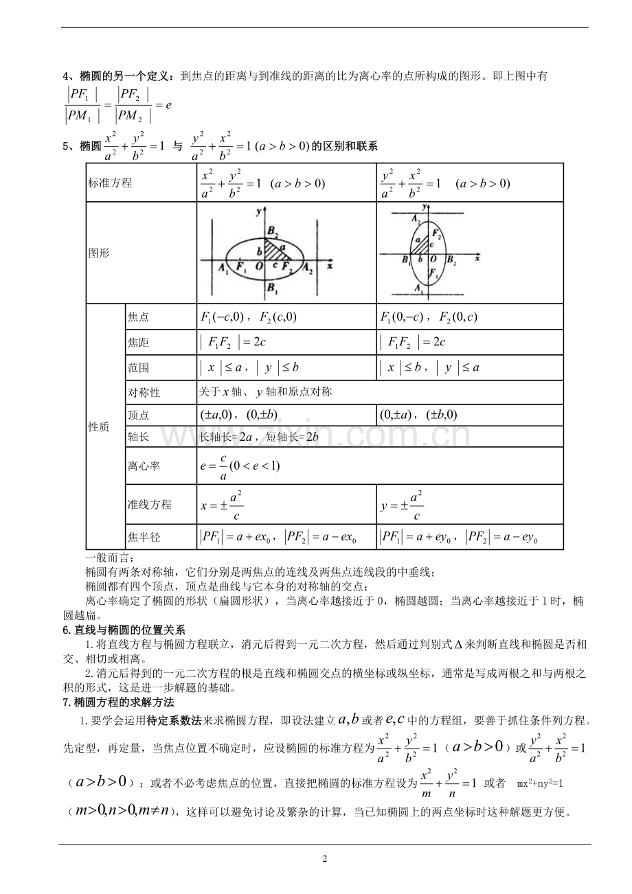 圆锥曲线与方程知识点详细.doc_第2页