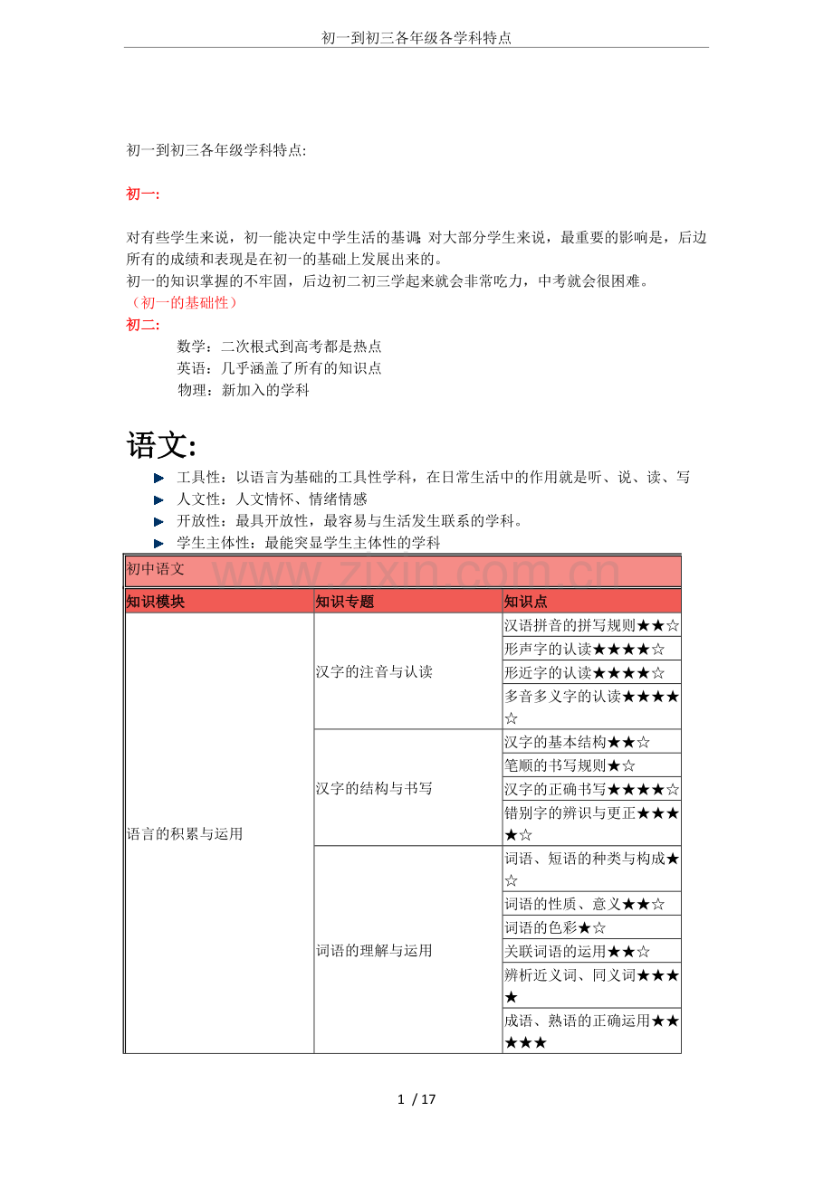 初一到初三各年级各学科特点.doc_第1页
