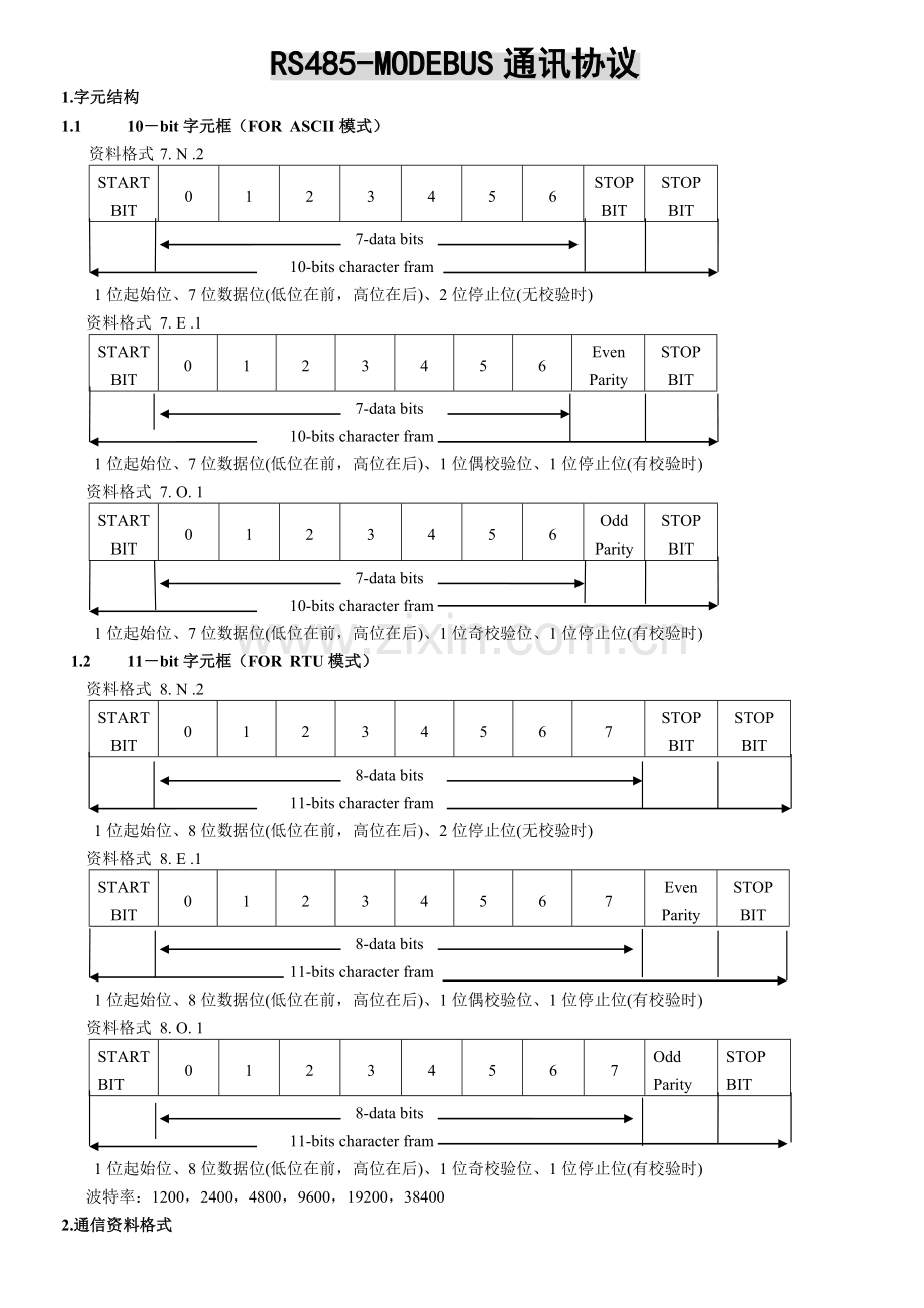 RS485MODEBUS通讯协议资料.doc_第1页