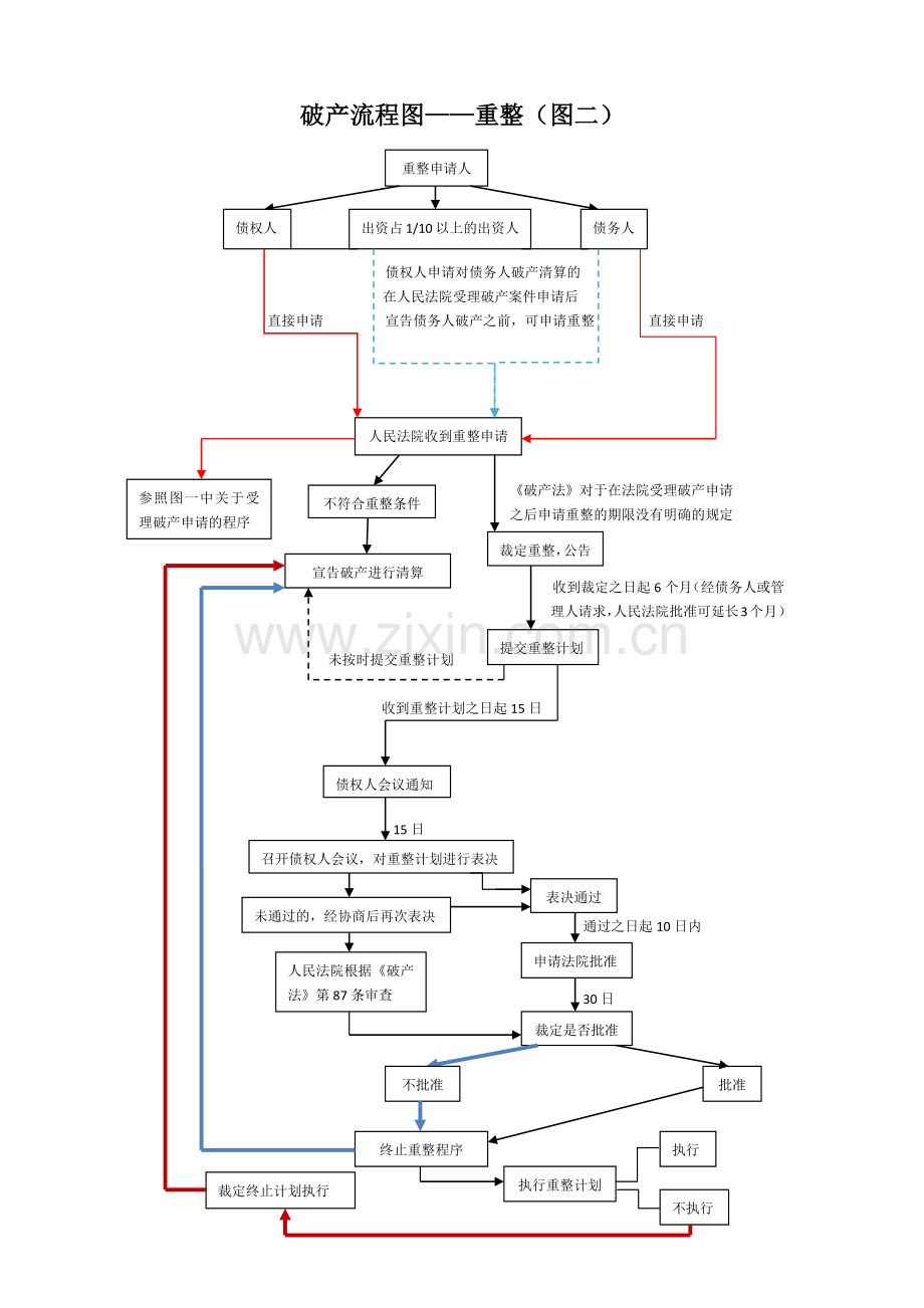 企业破产流程图(四张).doc_第2页