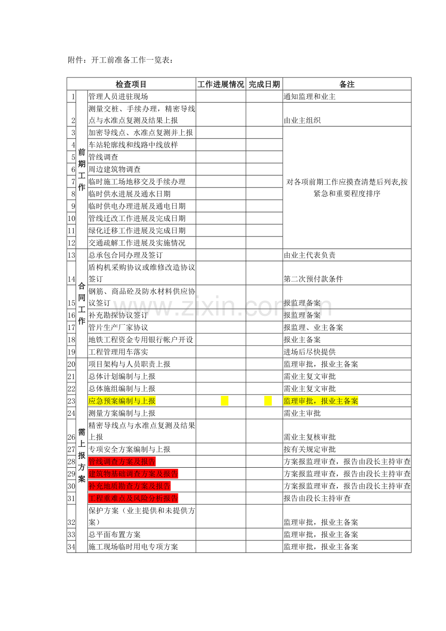 开工前准备工作一览表.doc_第1页