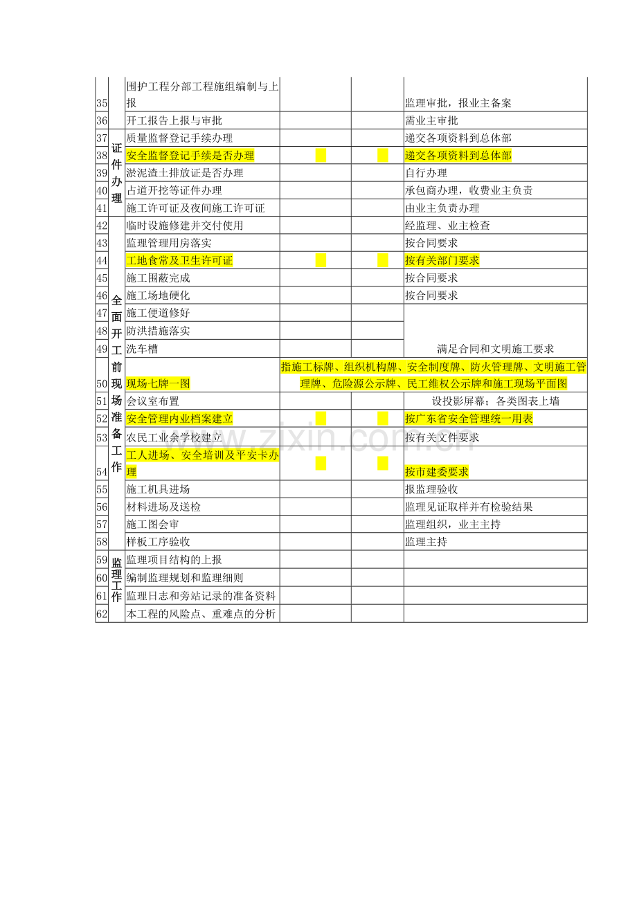 开工前准备工作一览表.doc_第2页