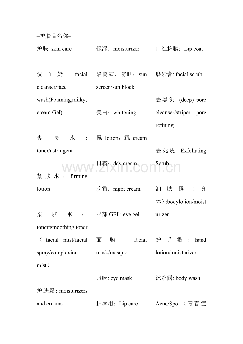 –护肤品英文名称大全–.doc_第1页