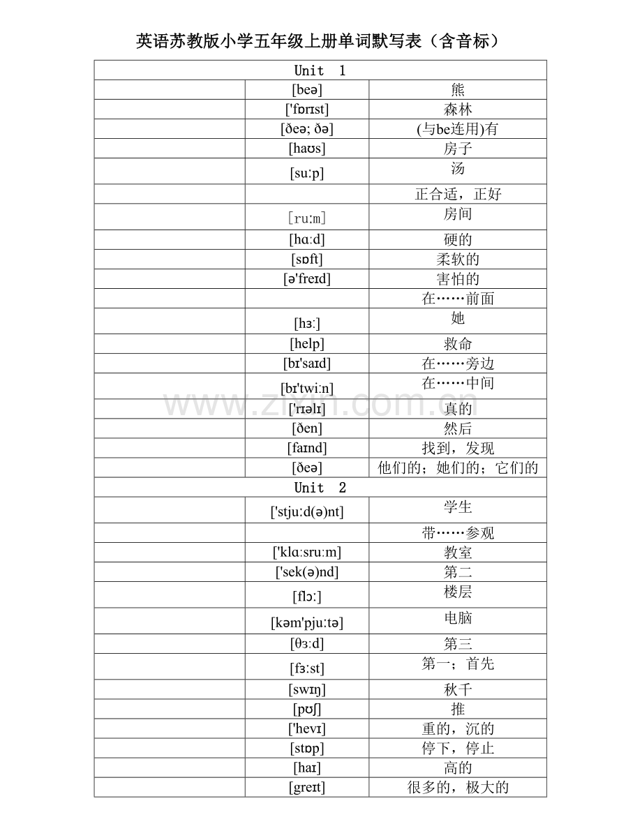 英语苏教版小学五年级上册单词默写表(分单元含音标).doc_第1页