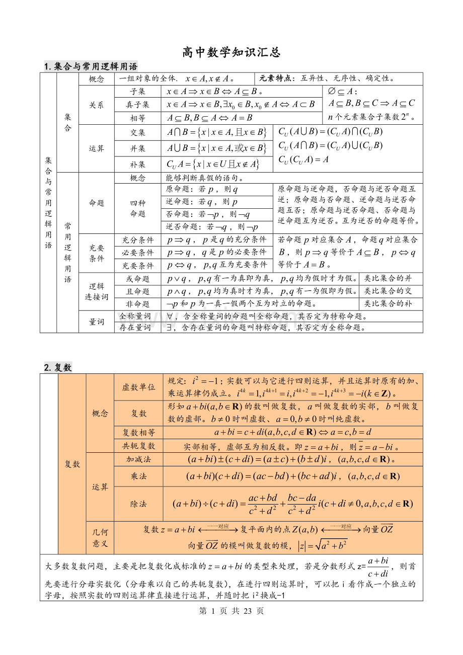 高中数学知识点汇总(表格格式).doc_第1页