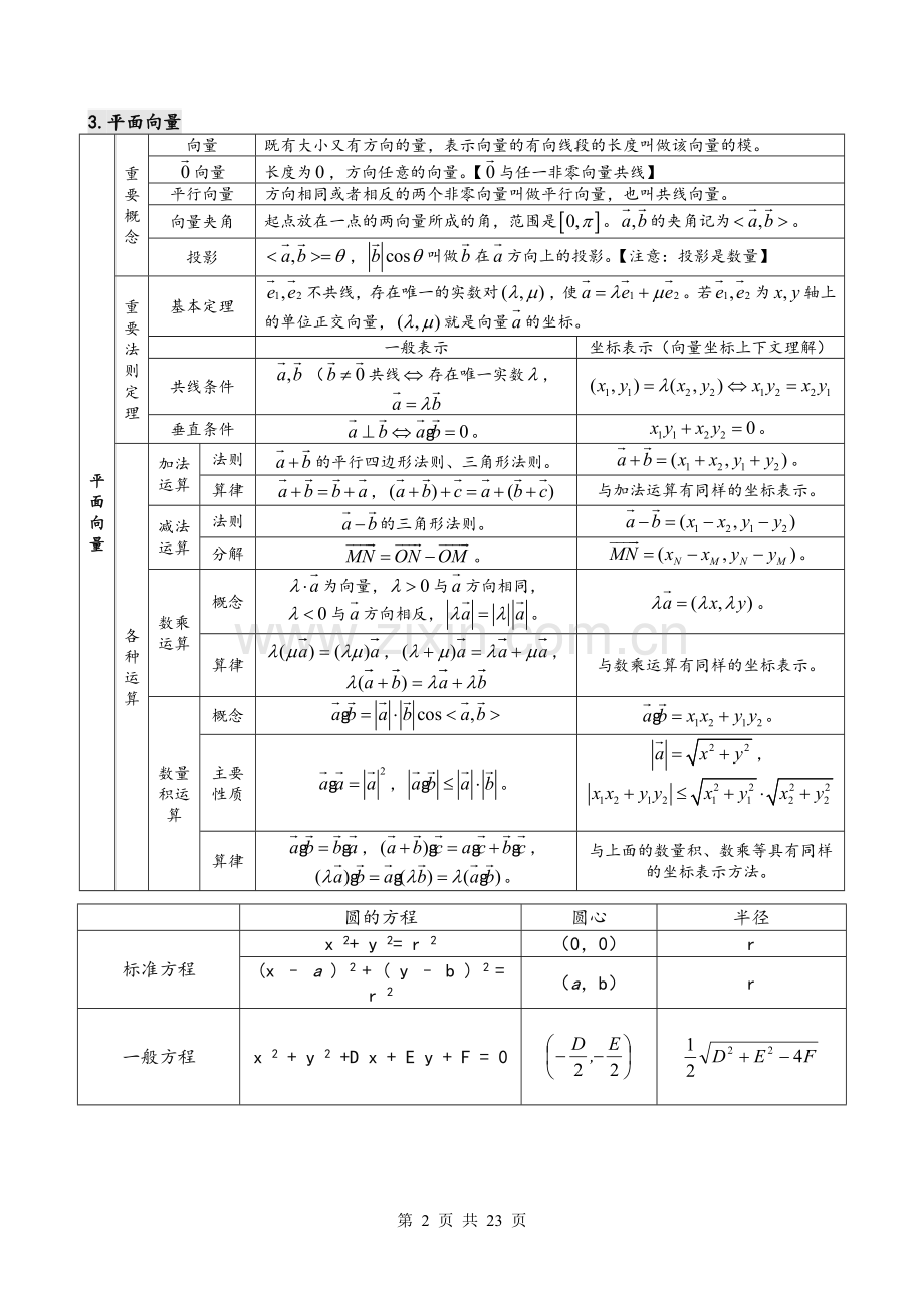 高中数学知识点汇总(表格格式).doc_第2页
