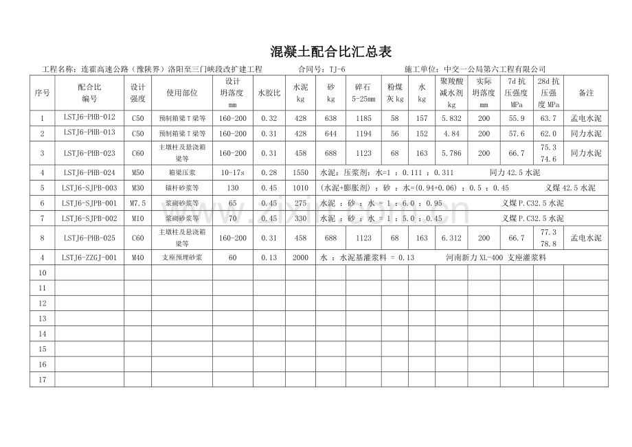 混凝土配合比汇总表.doc_第2页