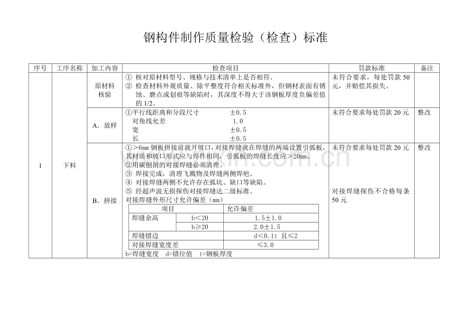 钢构件制作质量检验(检查)标准第二版.doc_第1页