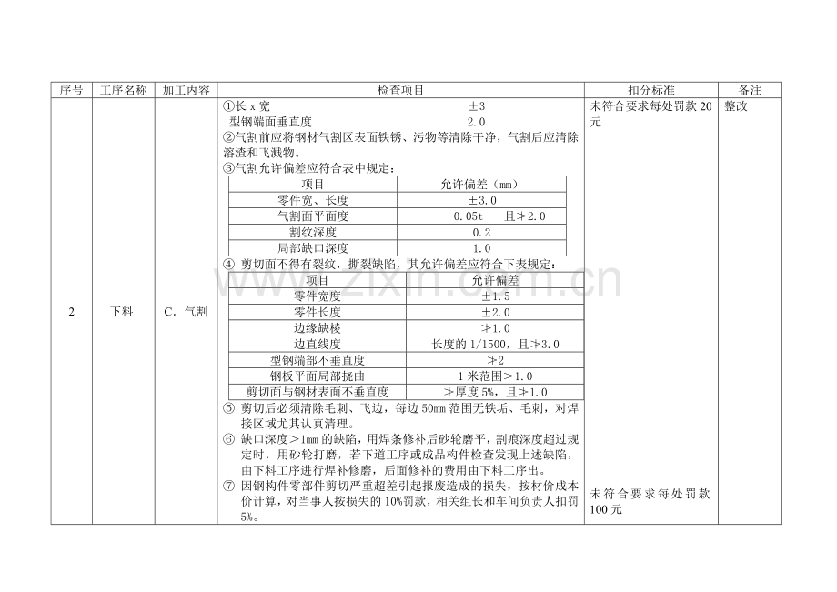钢构件制作质量检验(检查)标准第二版.doc_第2页