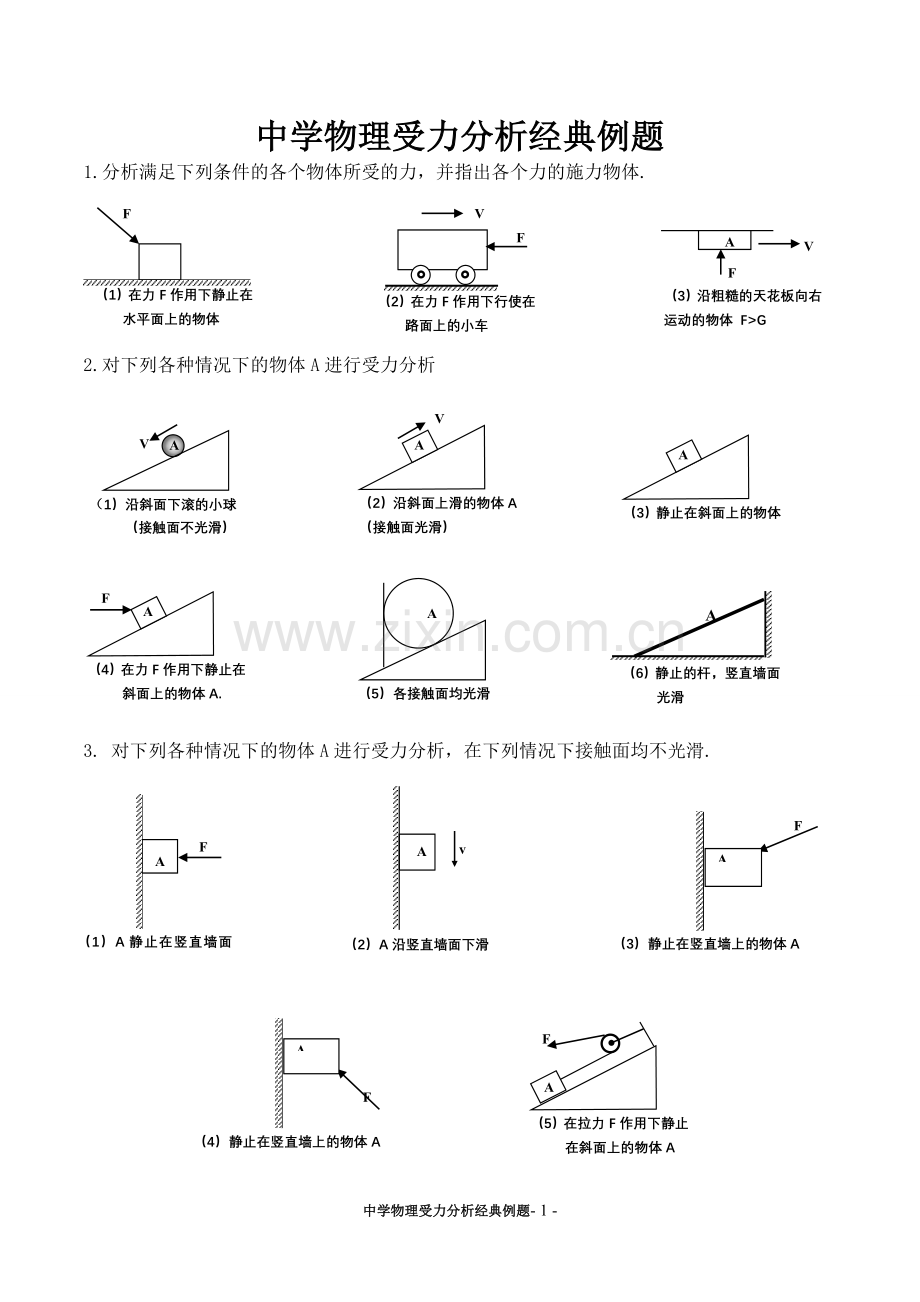 高中物理受力分析经典.doc_第1页