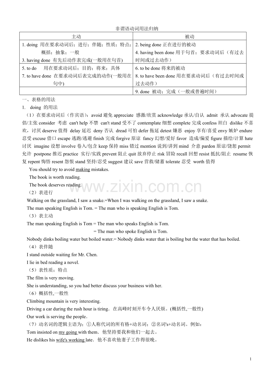 非谓语动词用法归纳(语法).doc_第1页