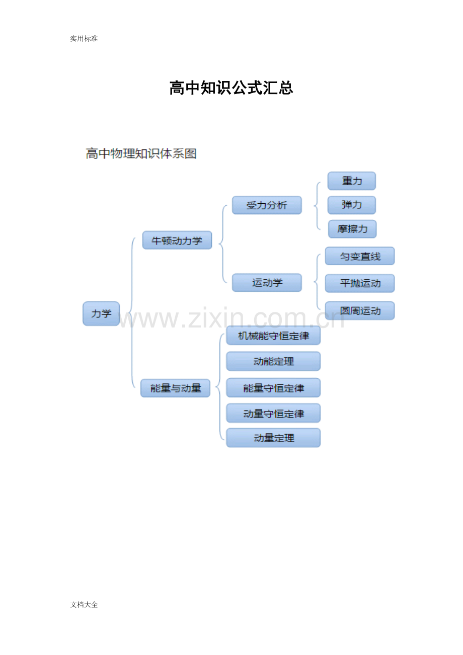 高中物理公式汇总情况.doc_第1页