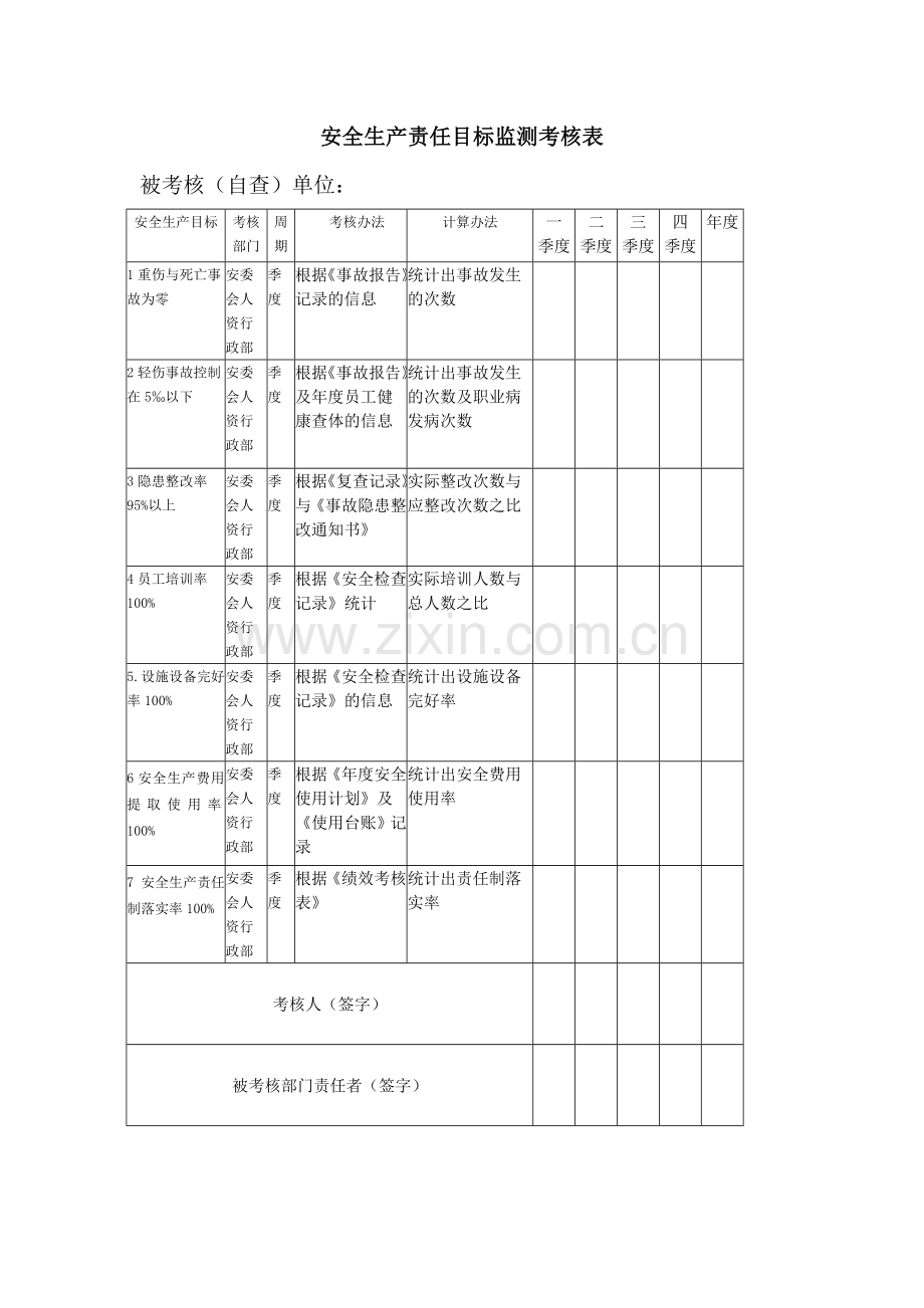年度安全生产目标与指标分解表(17年).doc_第2页