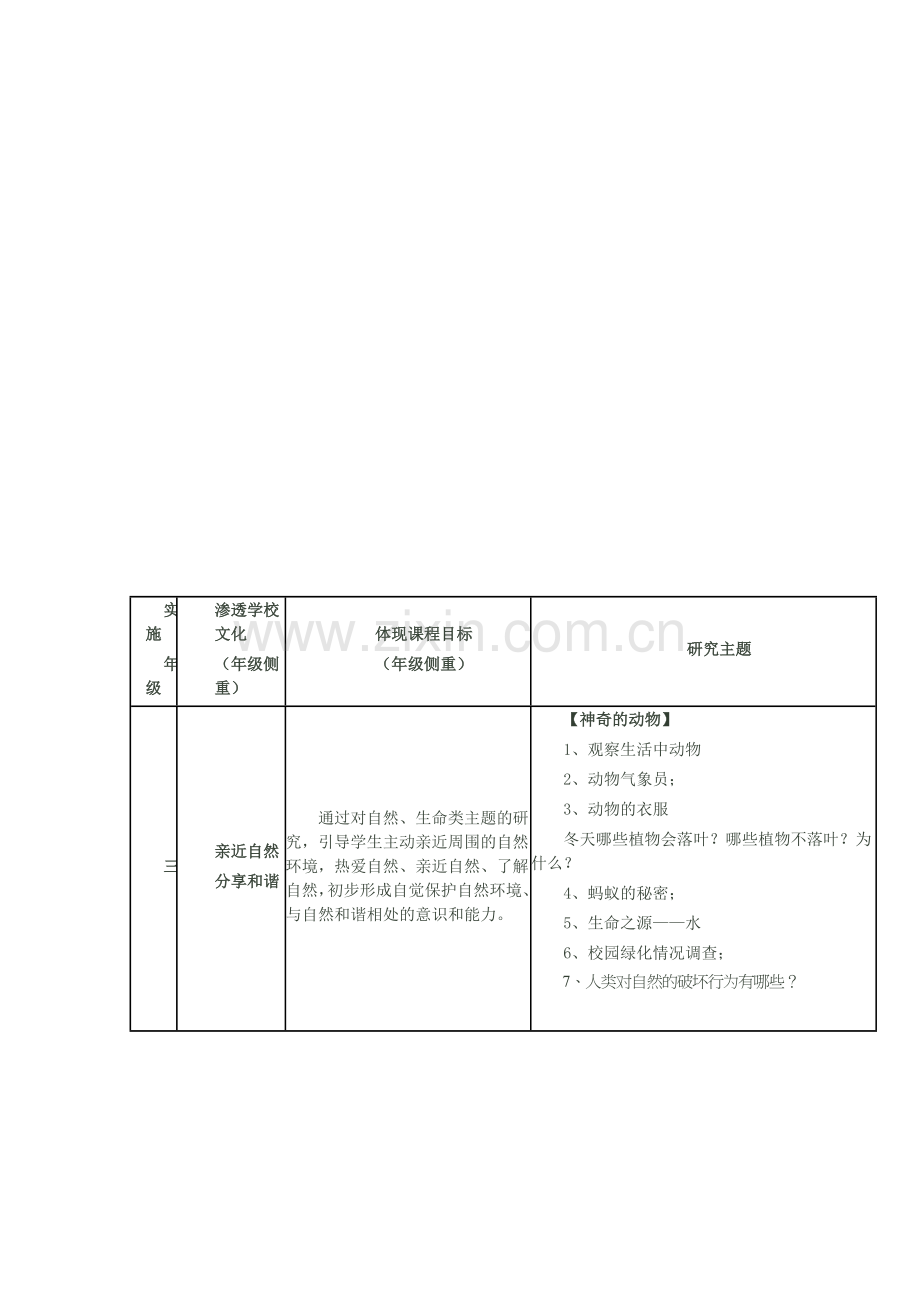 小学综合实践活动课程实施情况报告.doc_第2页