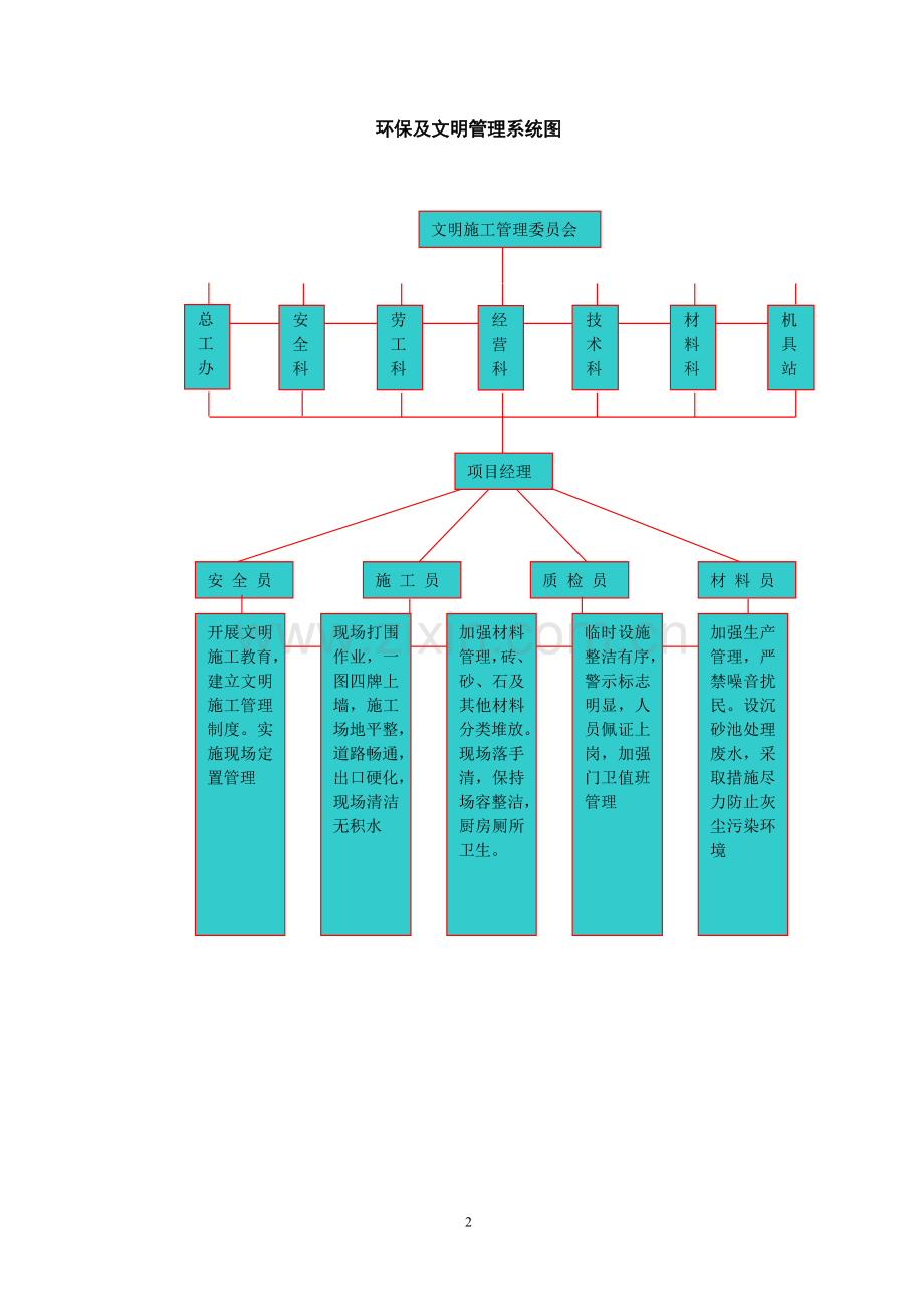 环保及文明控制措施.doc_第2页