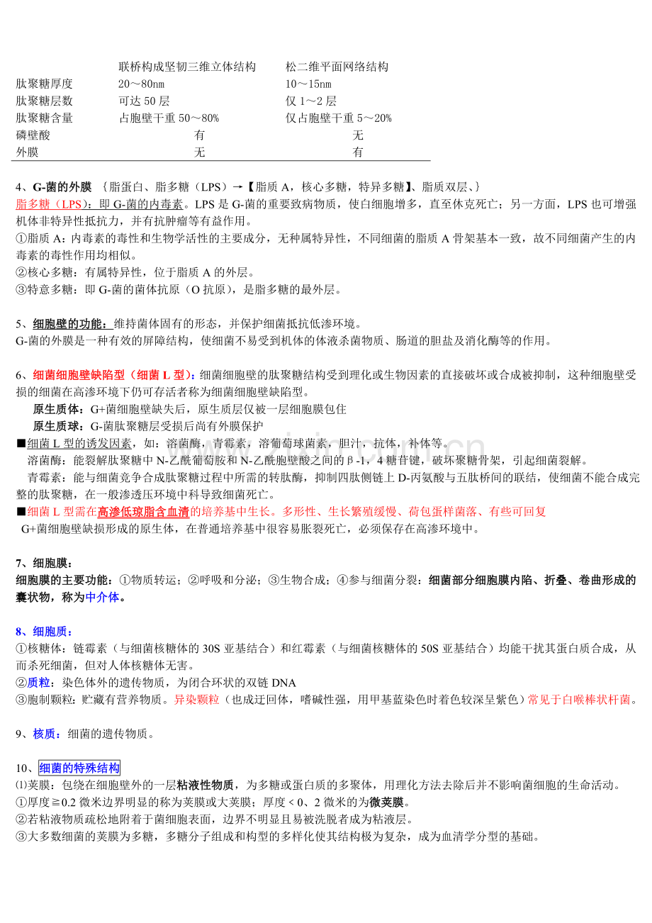 医学微生物学笔记(总结得真的很好).doc_第2页