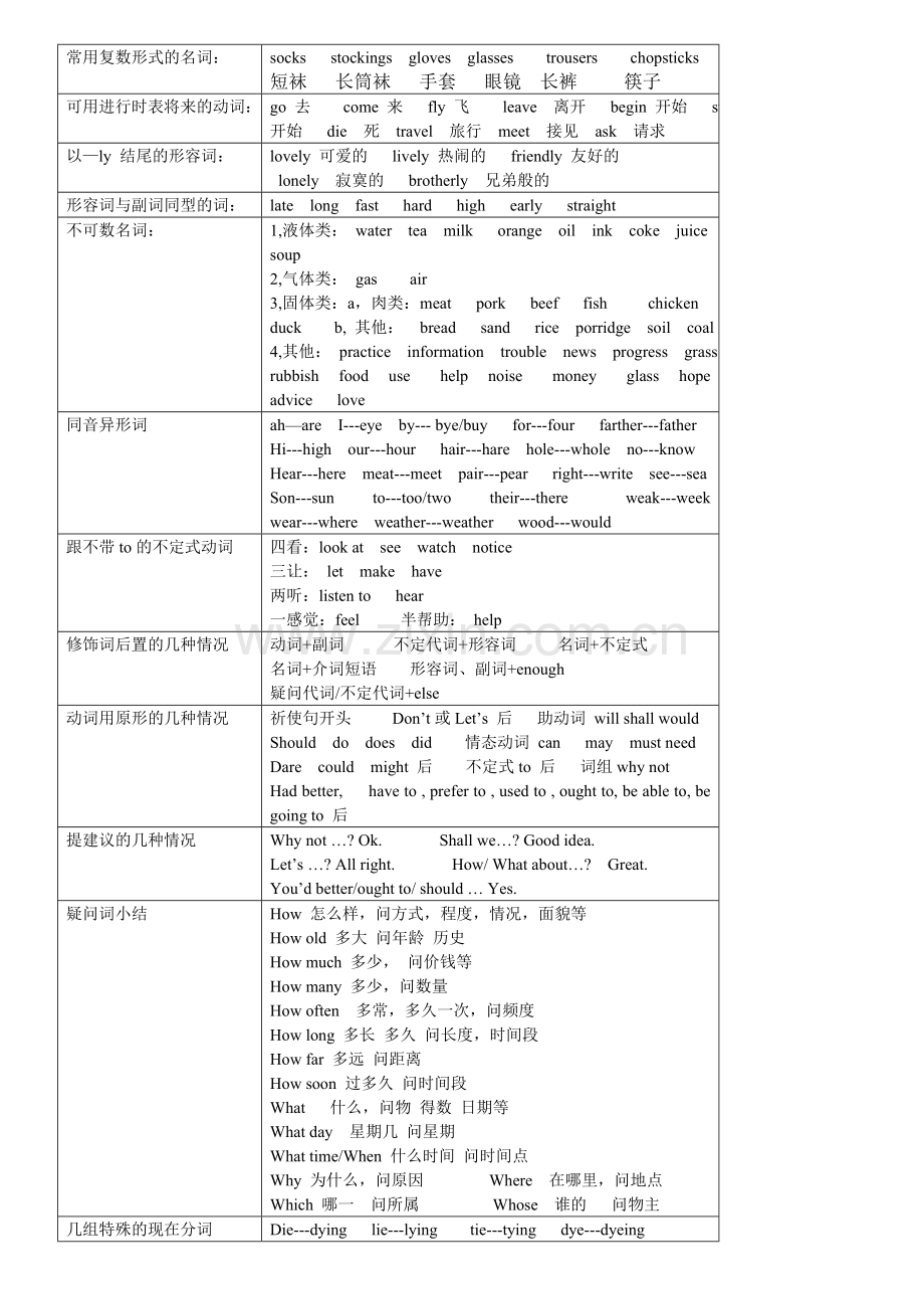 初中英语常用复数形式的名词.doc_第1页