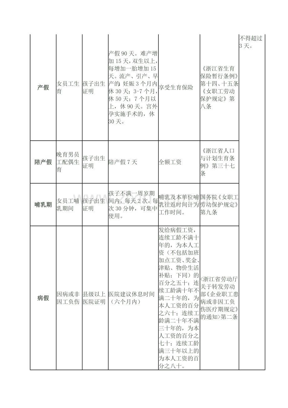 公司假别一览表.doc_第2页