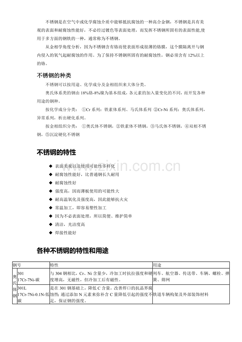 不锈钢材料知识大全(参考).doc_第1页