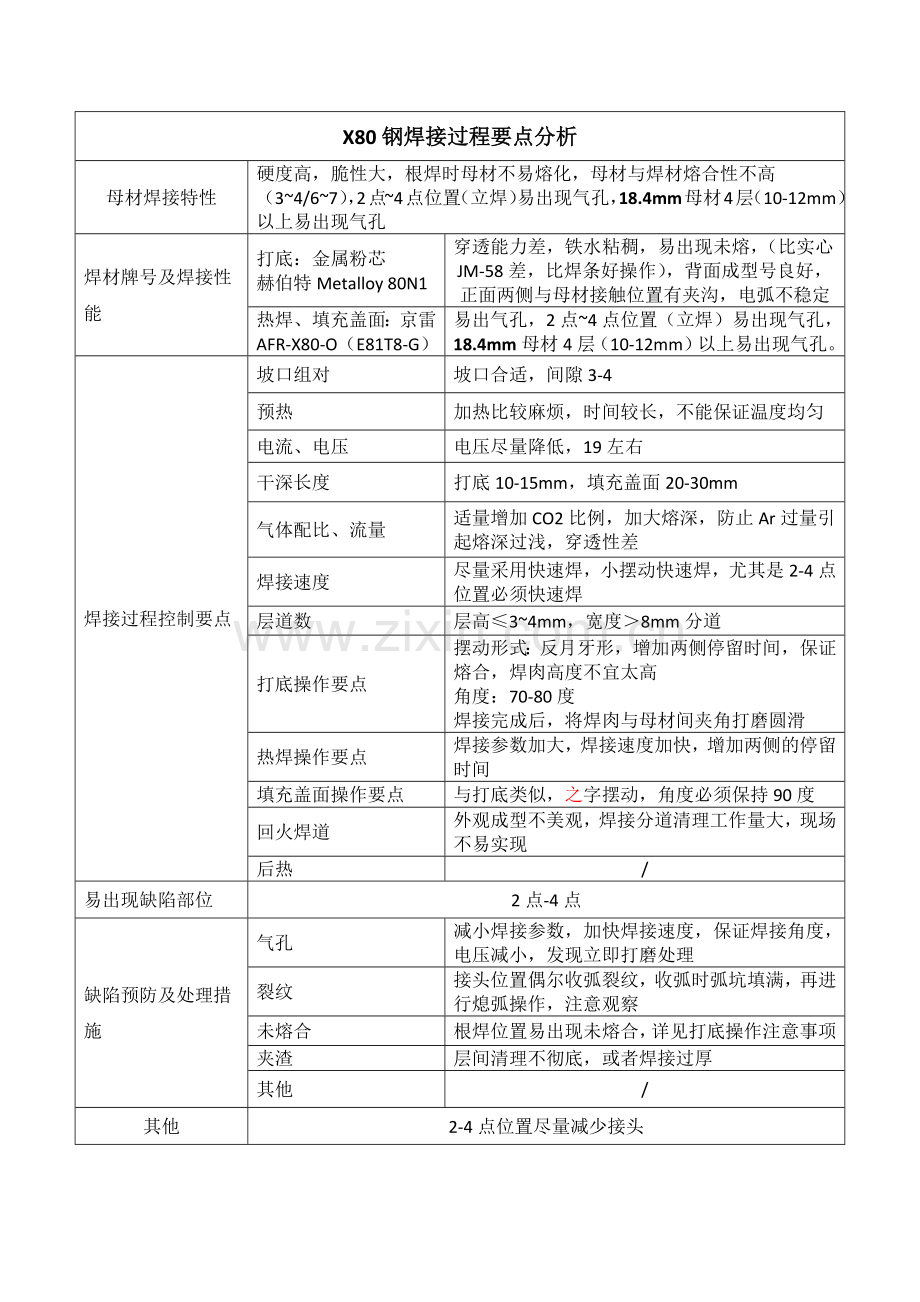 X80钢焊接过程要点.doc_第1页
