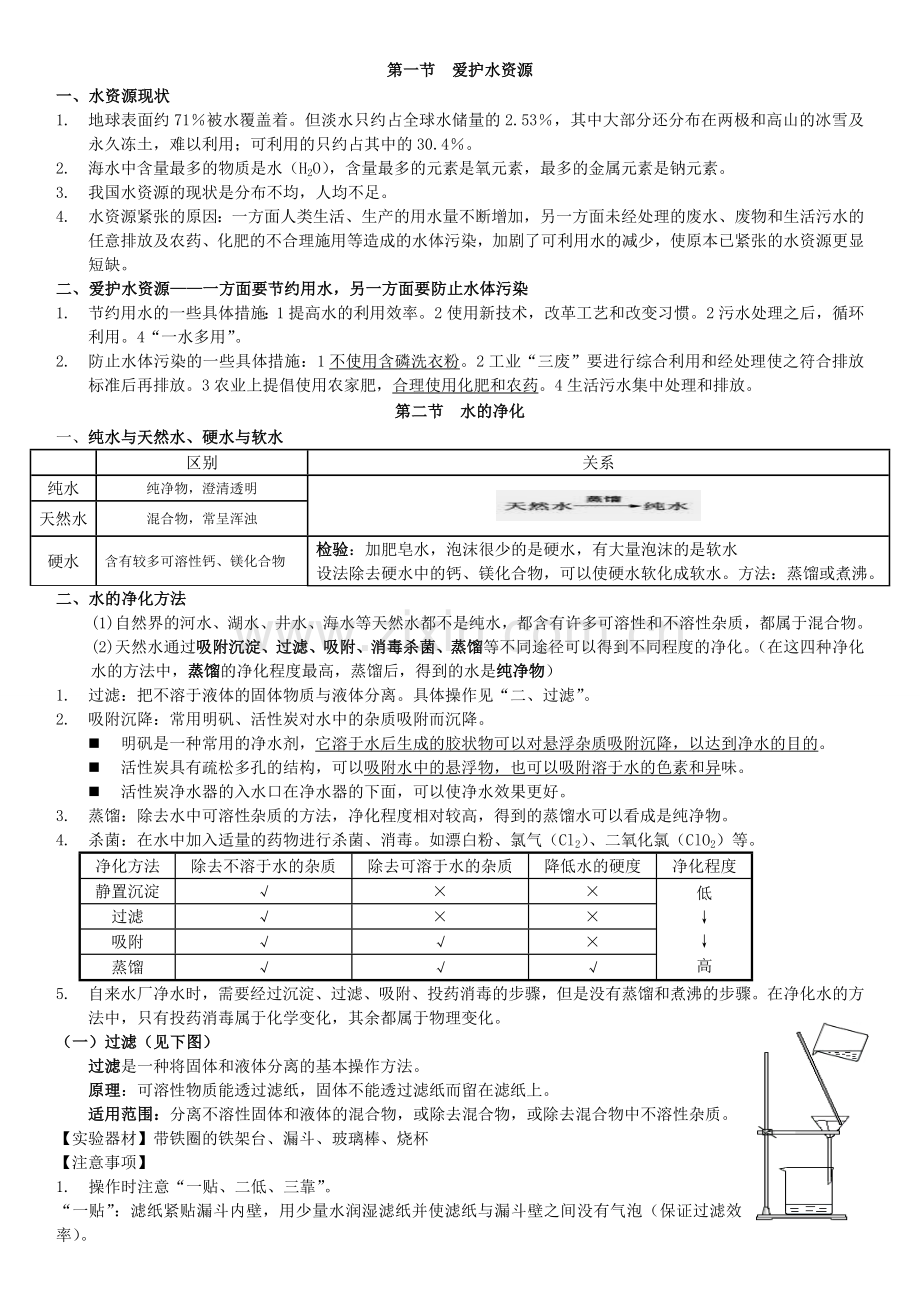 第四单元自然界的水知识点总结打印版.doc_第1页
