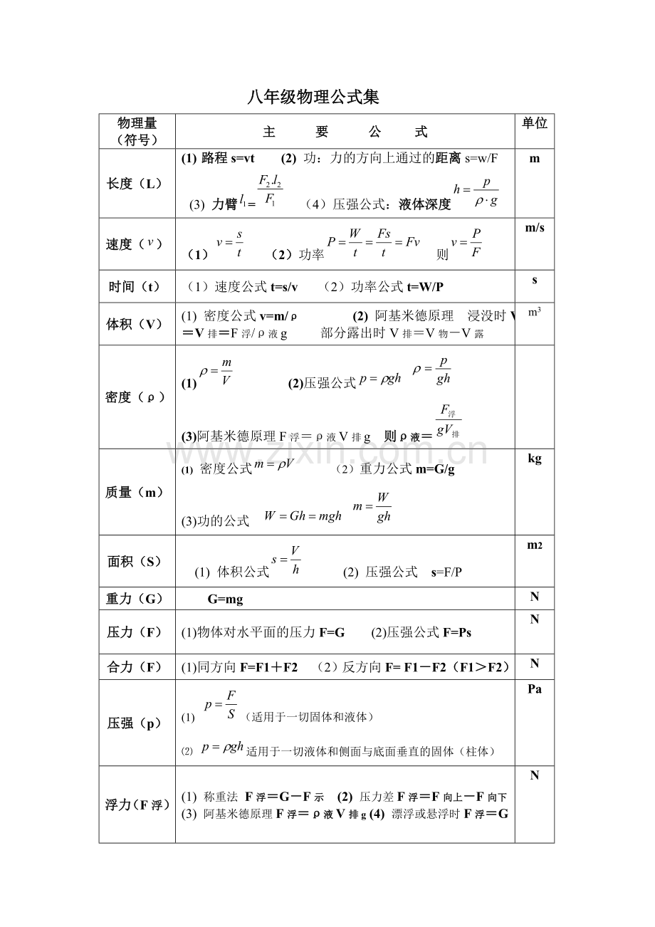 新人教版八年级物理公式集.doc_第1页
