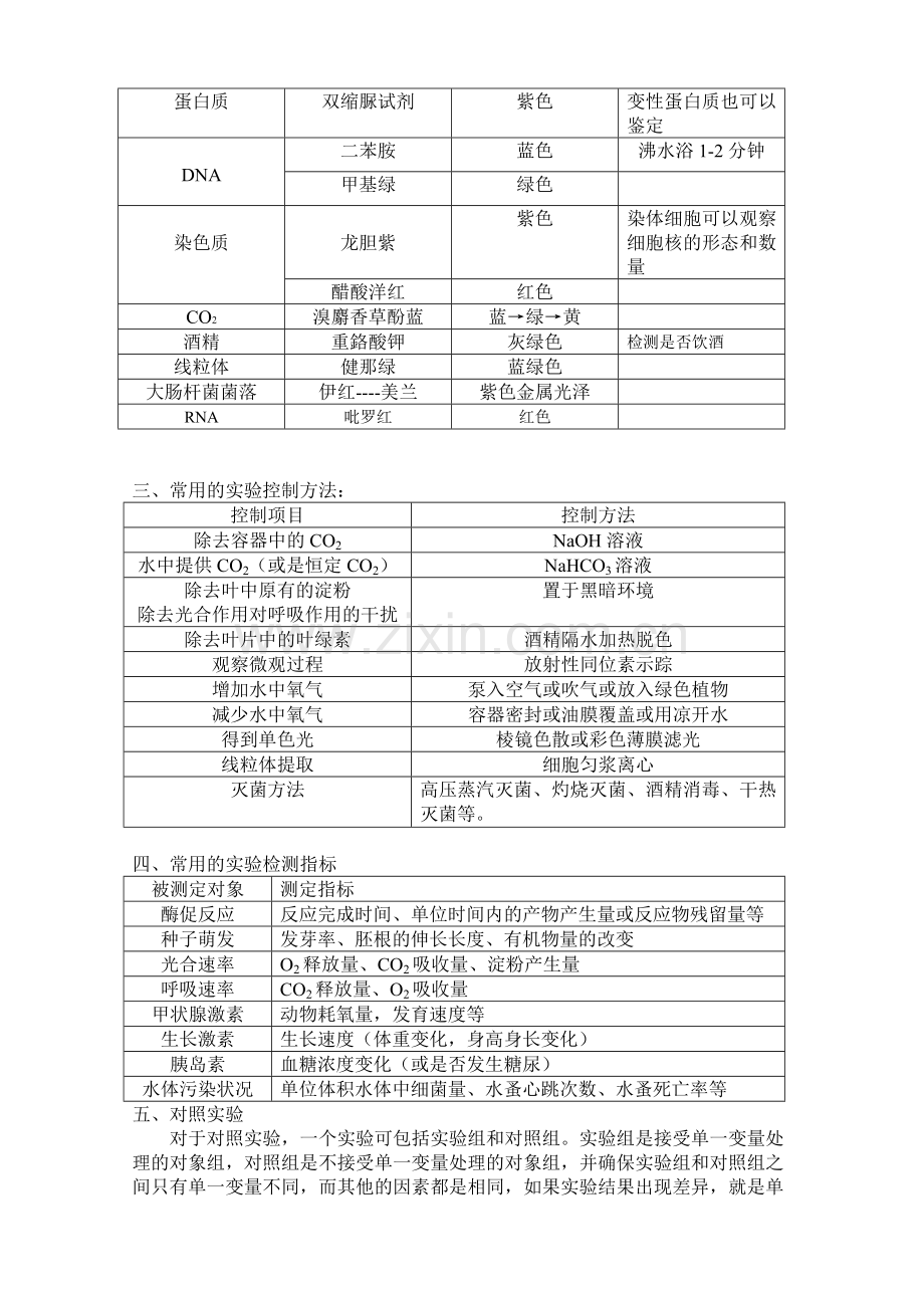 高考生物实验专题复习汇总.doc_第2页