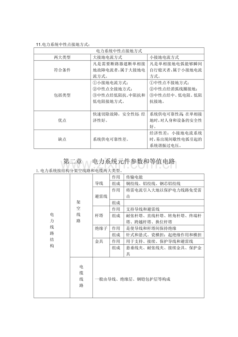 电力系统分析.(第三版)知识总结.doc_第2页